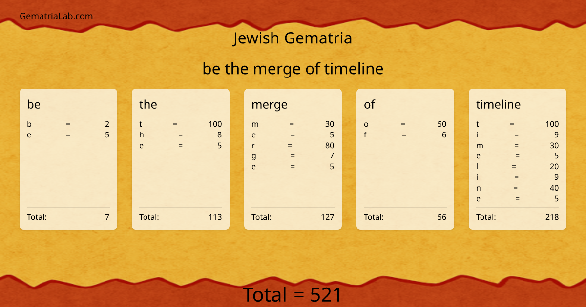 be the merge of timeline in jewish Gematria